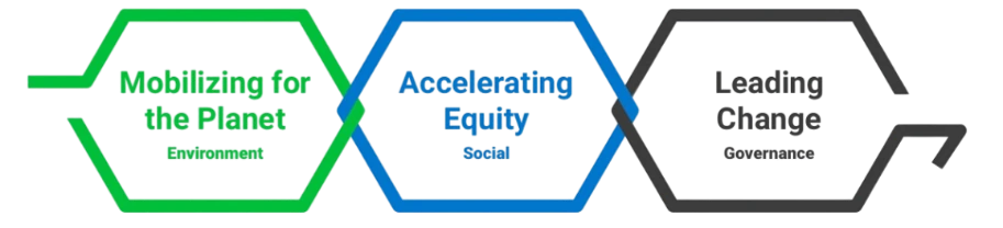 Sustainability Model